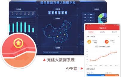 智慧党建系统优势之党建数据可视化（管理级权限可见）